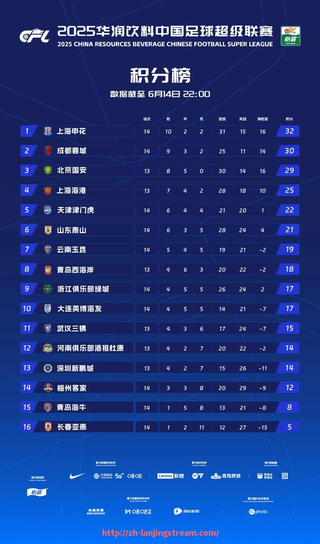 蓝鲸体育直播-2024年CBA年度最佳新秀候选人表现数据与成长曲线评估